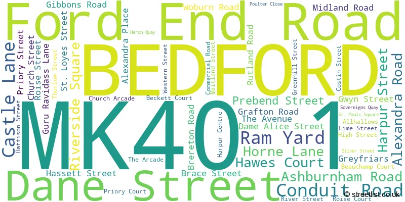 A word cloud for the MK40 1 postcode